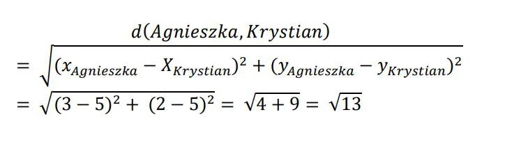 Odległość euklidesowa wynik